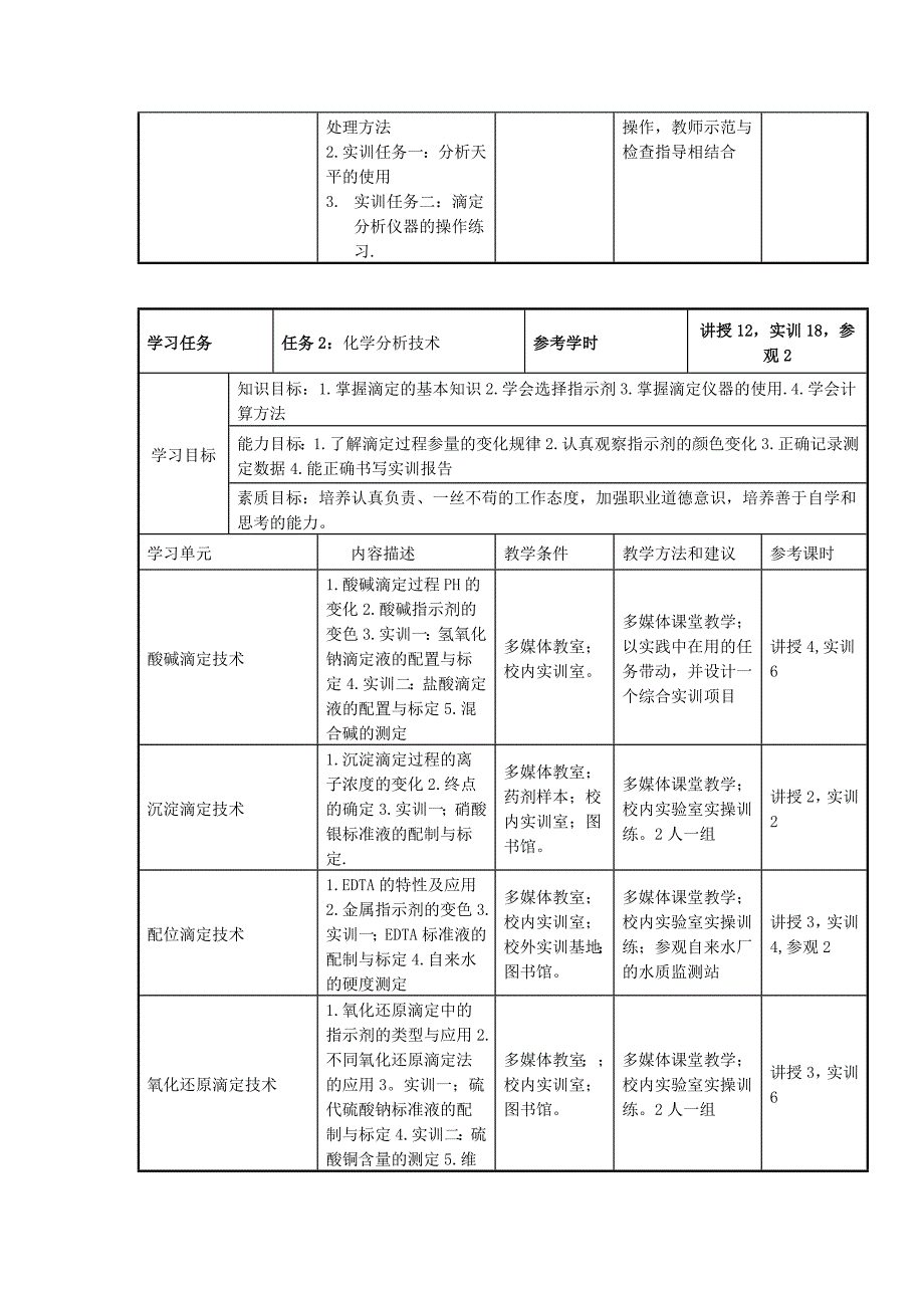 分析测试技术课程标准.(新)8.6_第4页