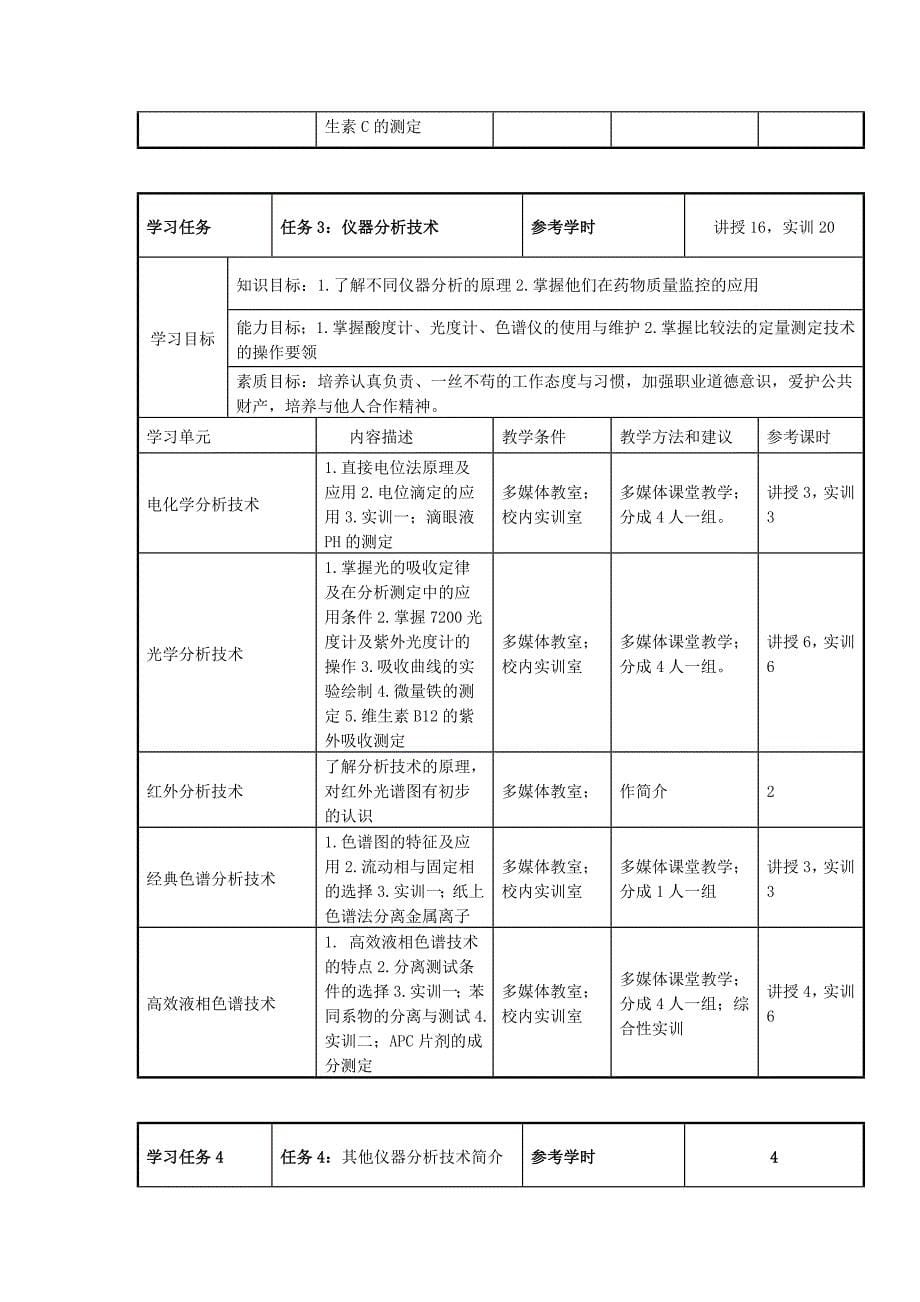 分析测试技术课程标准.(新)8.6_第5页