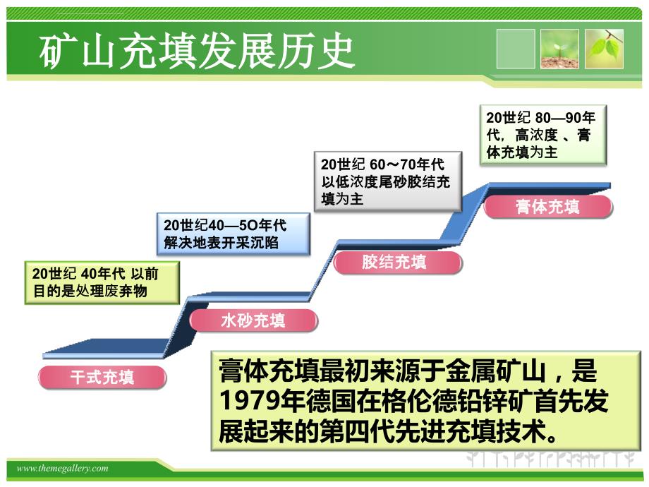 膏体充填特点及发展方向ppt培训课件_第2页