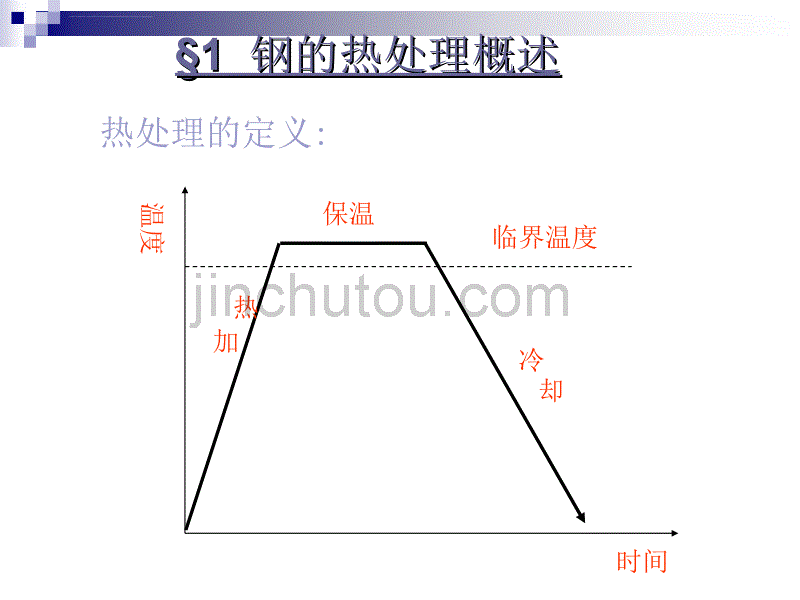 钢的热处理ppt培训课件_第2页