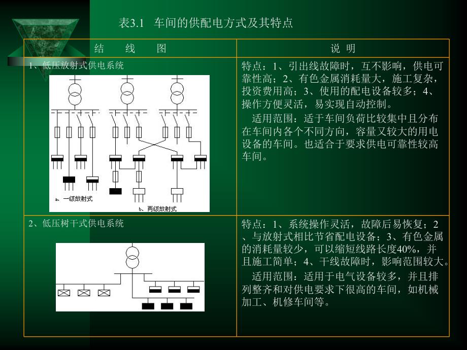 企业供电系统与安全用电技术教案_第3页