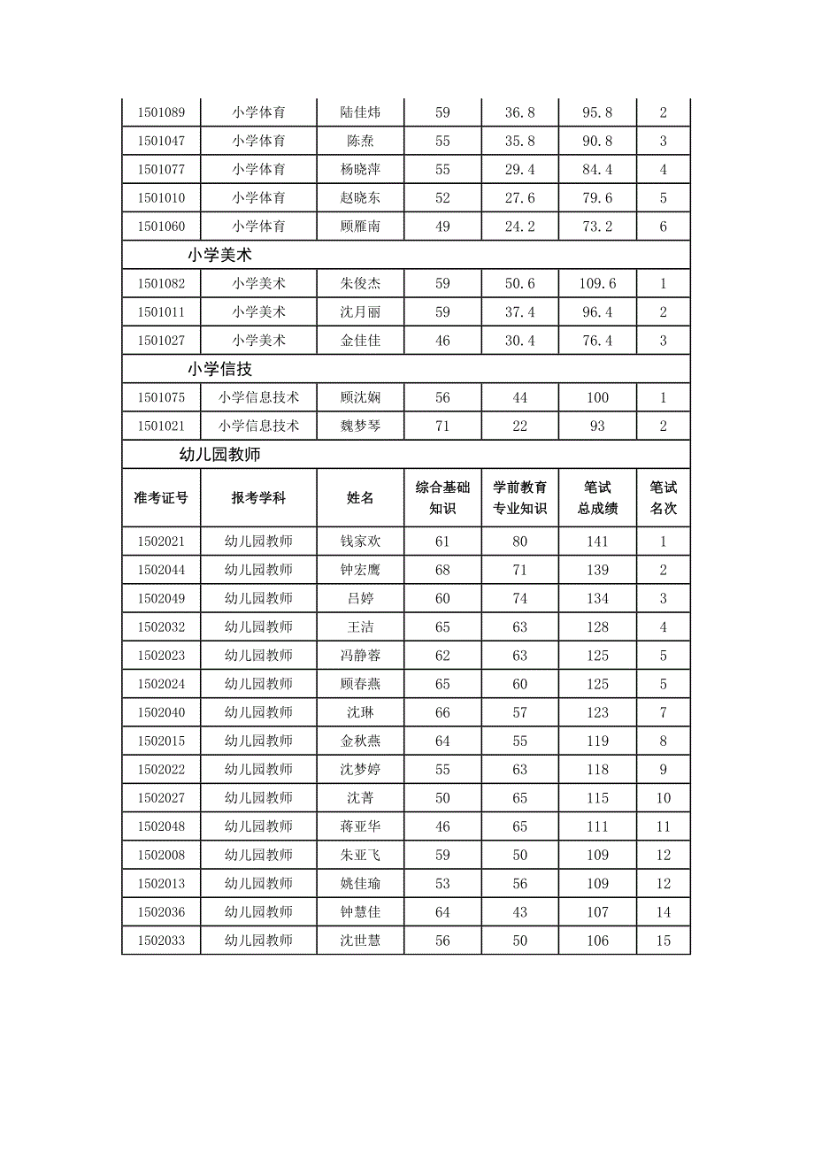 2015年桐乡市教育系统公开招聘新教师填报志愿和面试_第4页