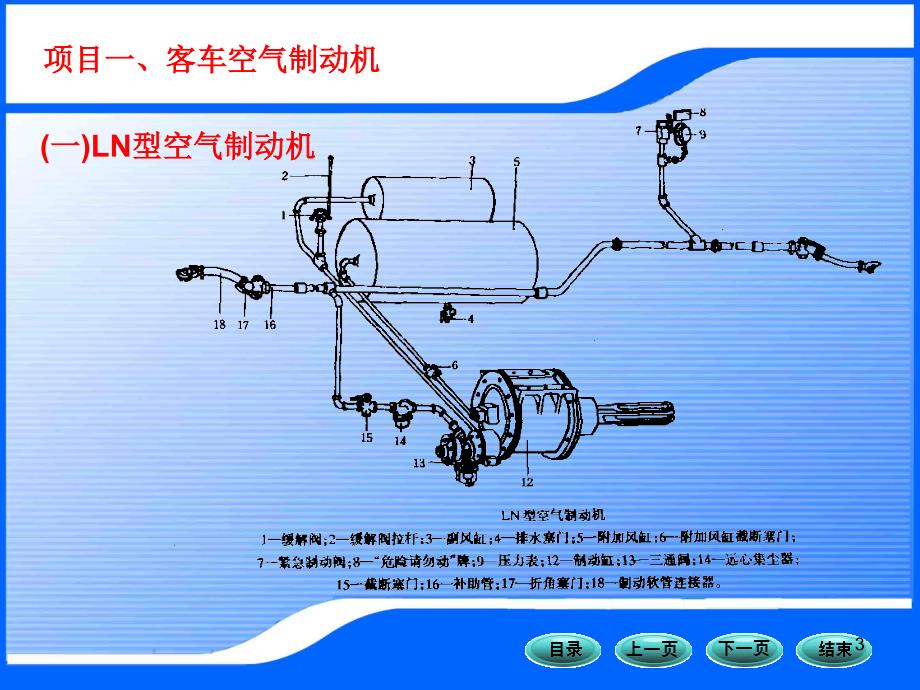 模块二 空气制动机_第3页
