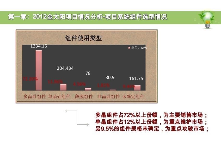 2012金太阳示范项目-营销推广思路_第5页