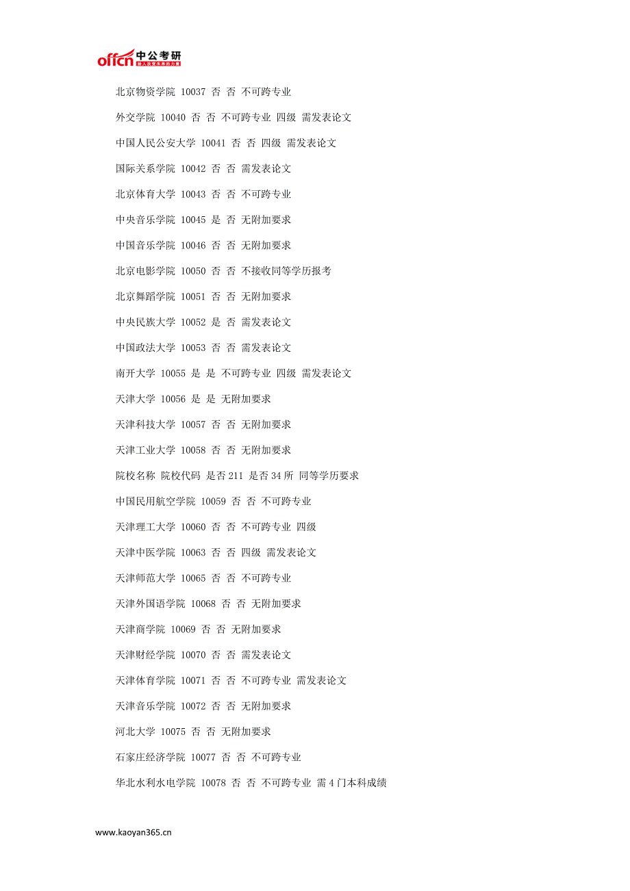 考研常识专科生可报院校有哪些_第2页