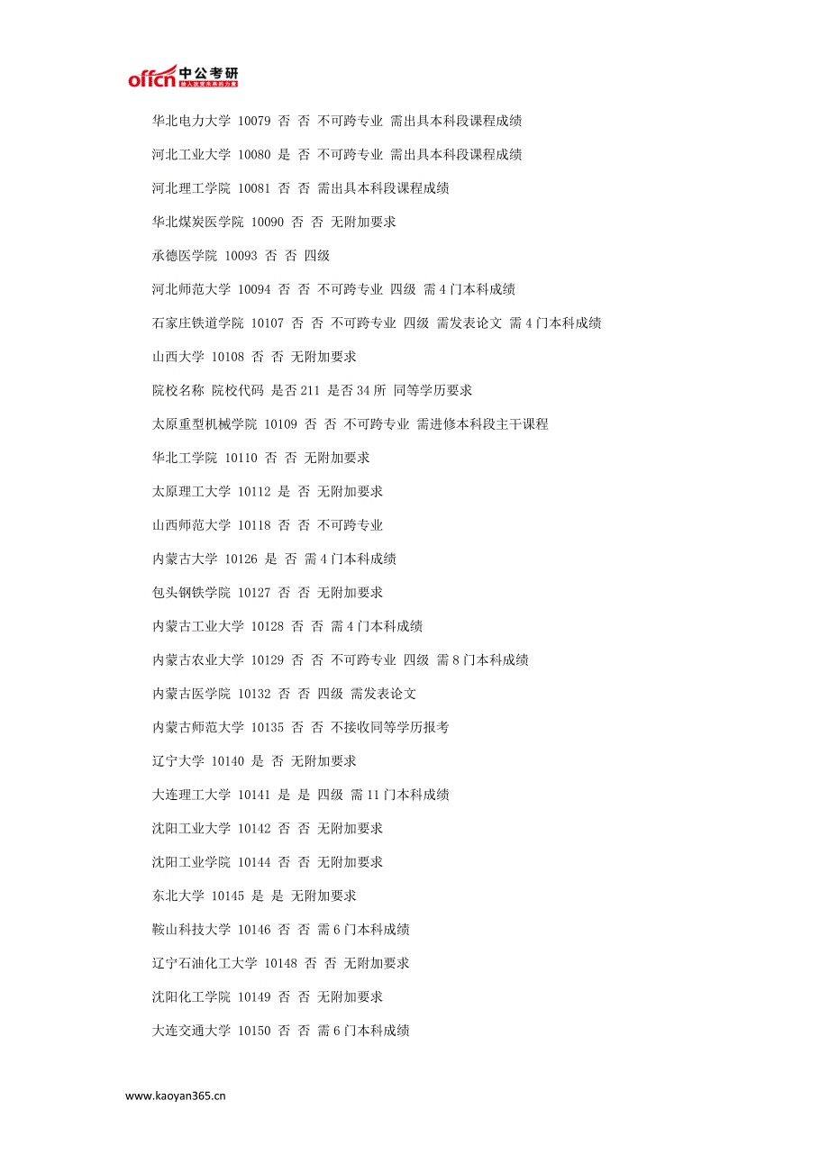 考研常识专科生可报院校有哪些_第3页