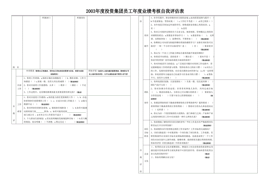 2003年度xx投资集团员工年度业绩考核自我评估表_第1页