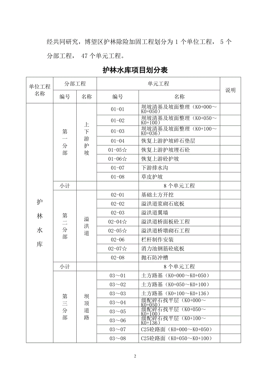 护林水库监理工作管理报告_第2页