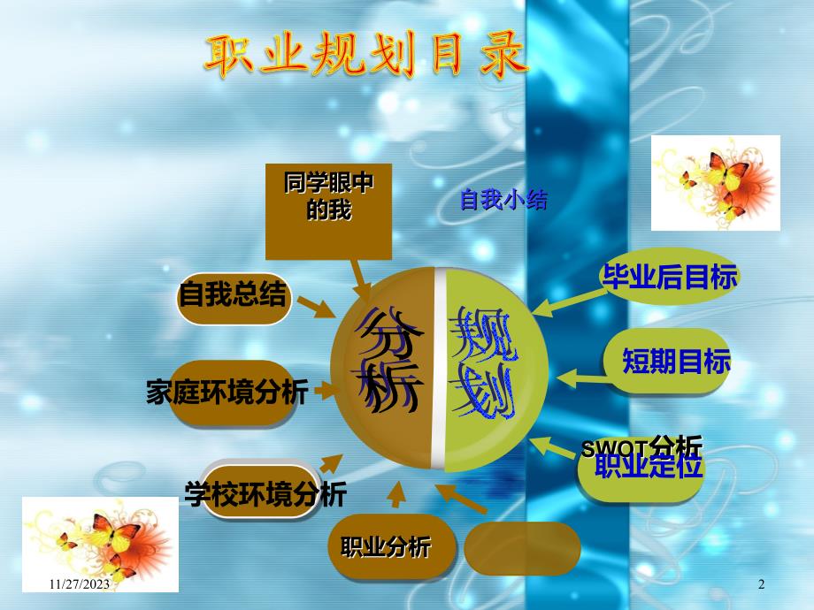 大学生职业生涯规划作品(阜阳师范学院)09级计算机与信息学院信息工程二班任振宇_第2页