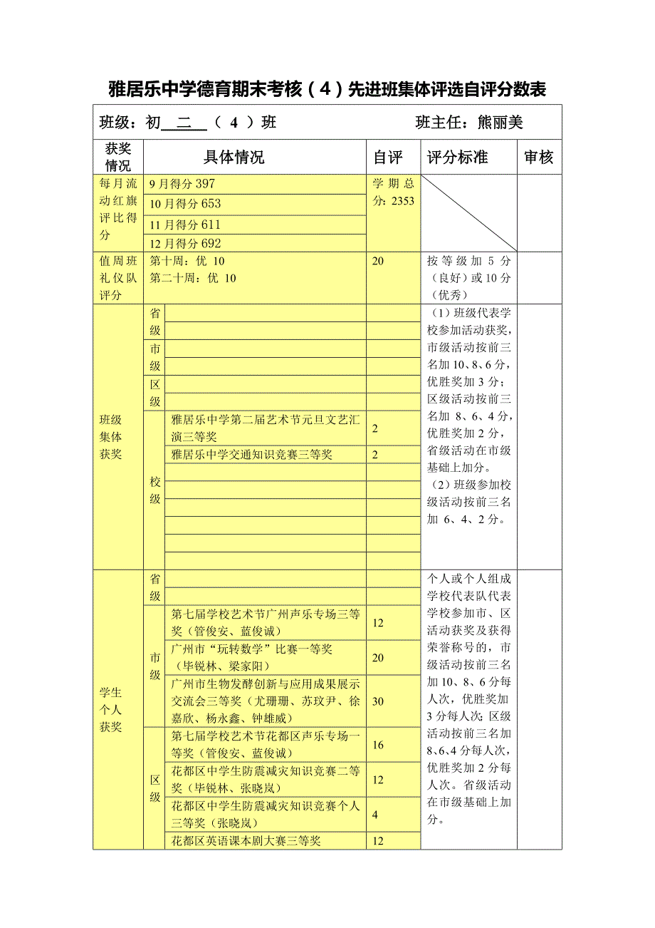 表4.先进班集体评选自评分数表_第1页