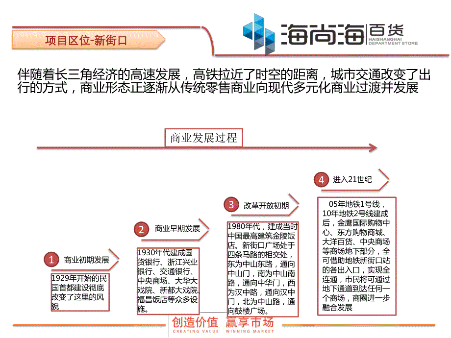 南京新街口海尚海百货招商手册_第4页