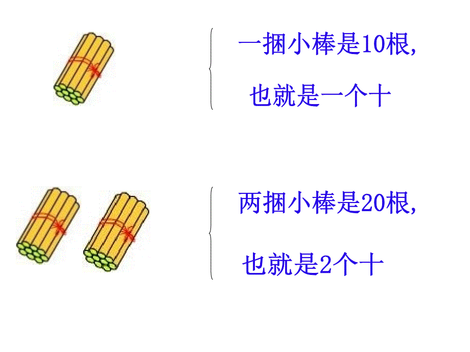 苏教[2012]版数学一年级下册《认识整十数》ppt课件3_第3页