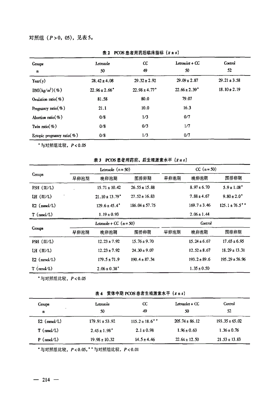 B56妈富隆与来曲唑序贯用药对PCOS患者内分泌和生育功能影响_第3页