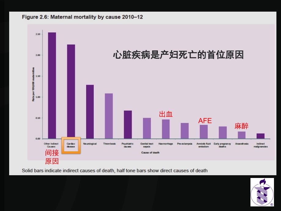 产科危重病人的麻醉管理_第4页