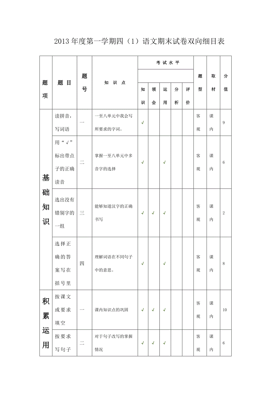 四上期末双向细目表_第1页