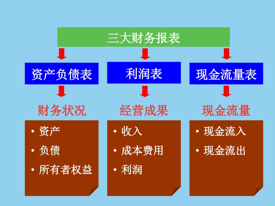 财务分析方法与万福生科财务造假案例研讨_图文_第3页