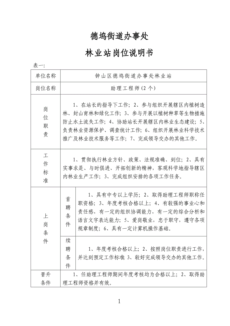 德坞街道办事处事业单位岗位说明书_第1页