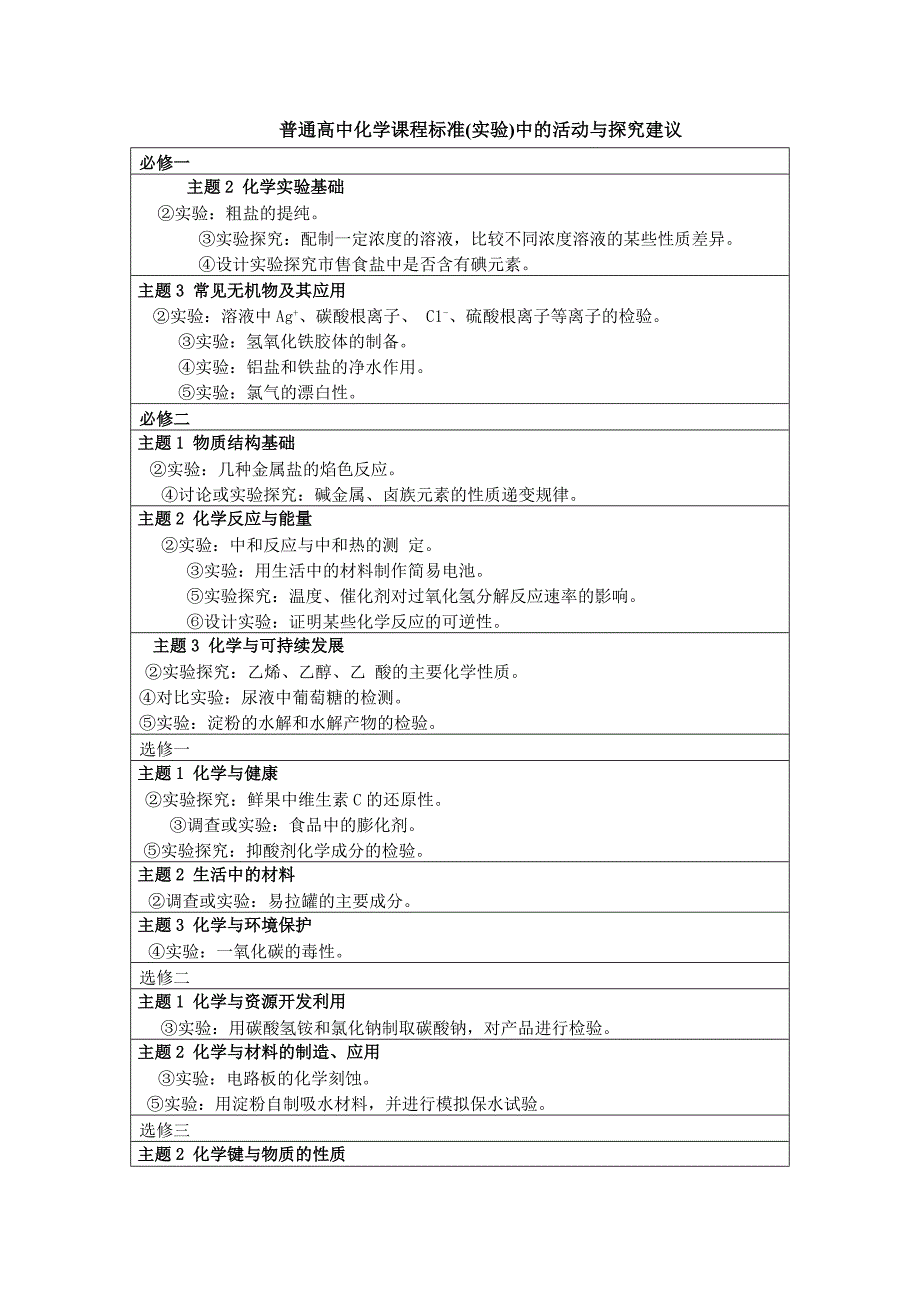 普通高中化学课程标准(实验)中的活动与探究建议_第1页