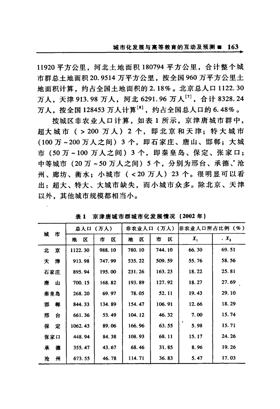 城市化发展与高等教育的互动及预测——以京津唐城市群为例_第4页