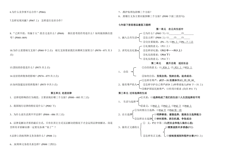 初中思想品德总复习提纲(七、八年级)_第2页