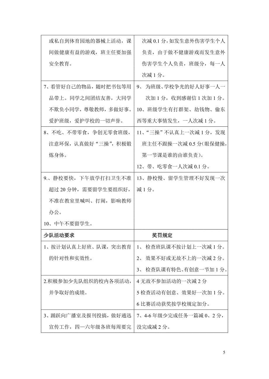 班务管理细则_第5页