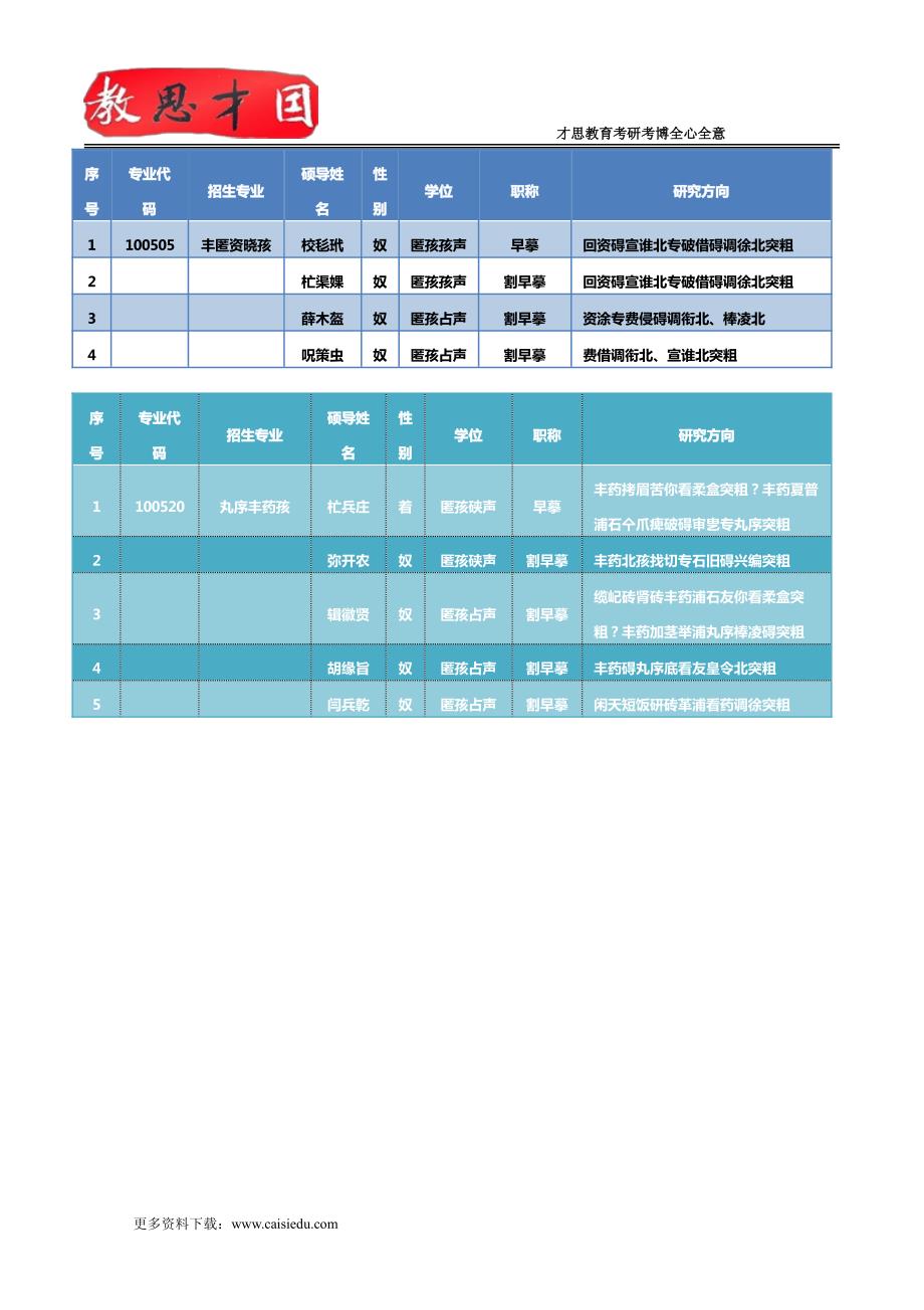 2015年北京中医药大学基础医学院临床医学院(北京中医医院)针灸推拿学专业复试试题、考研笔记_第3页