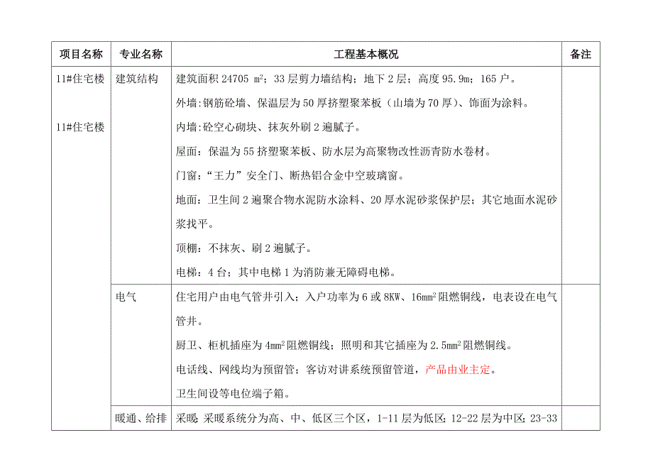 住宅小区工程概况_第3页