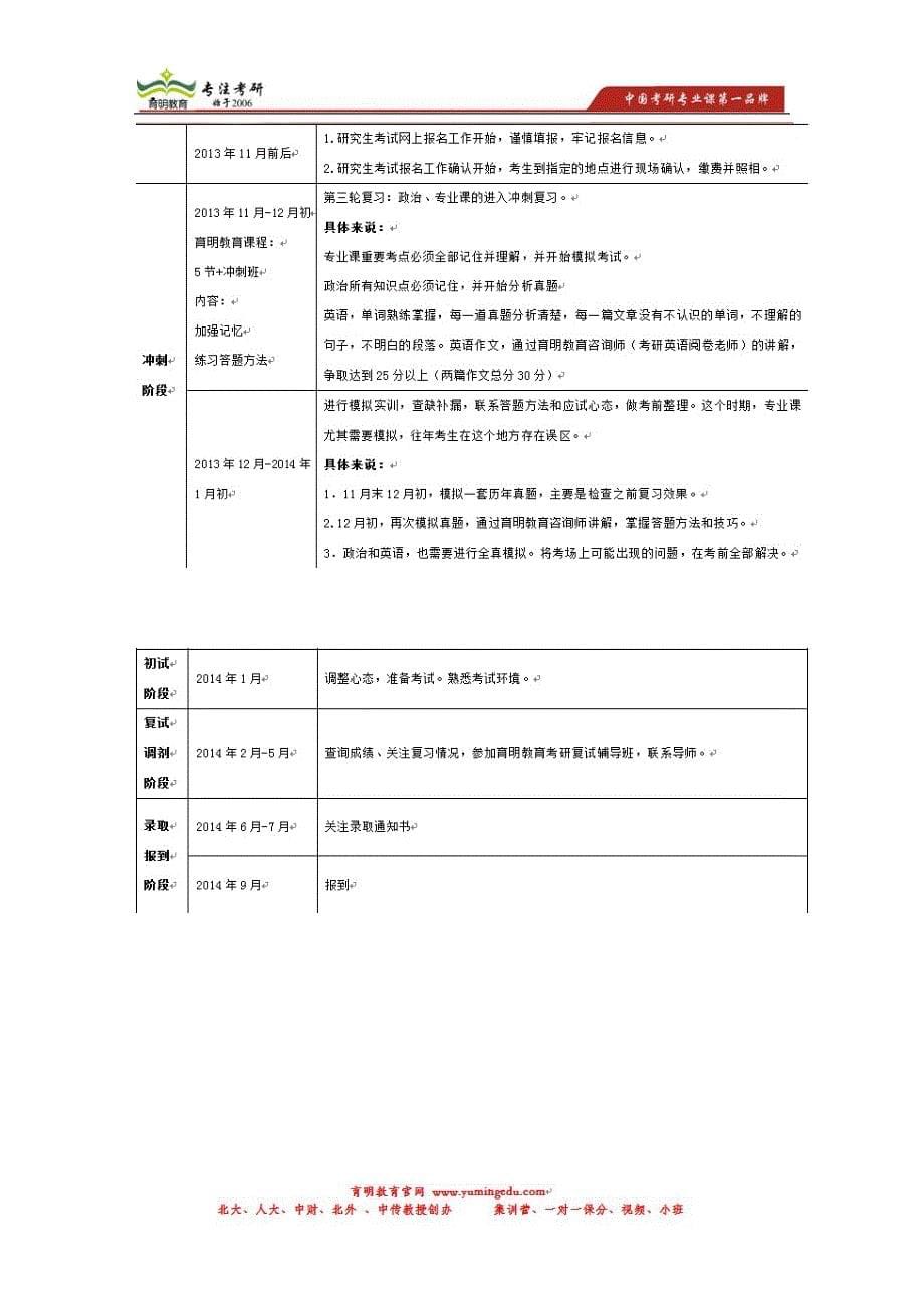四川大学翻译硕士考研考试大纲,报录比_第5页