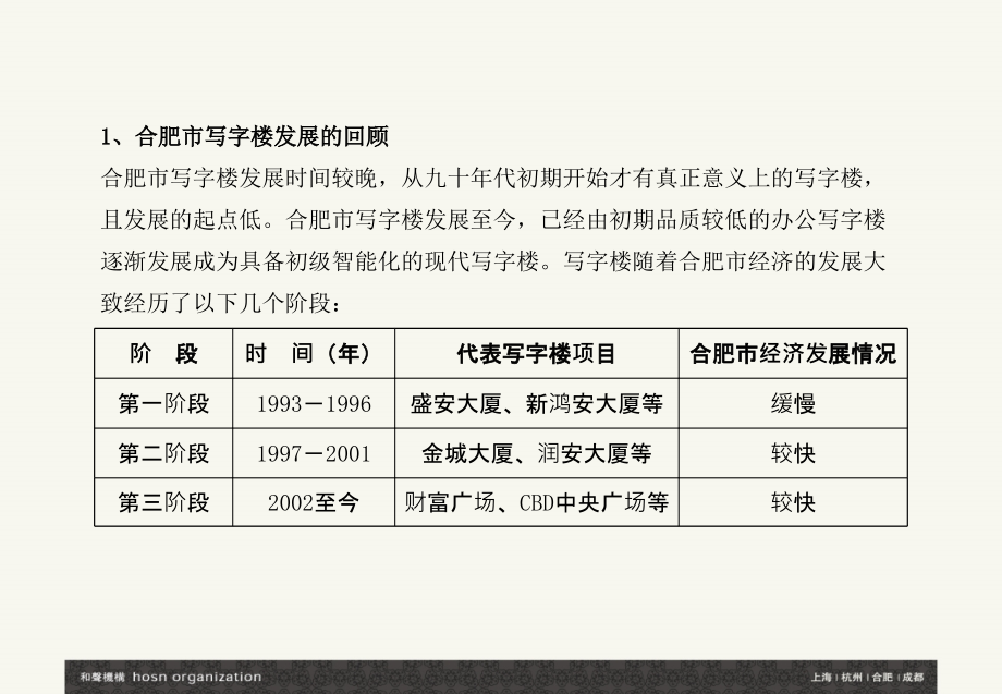 合肥新城国际整合推广策略提报（53页）_第3页