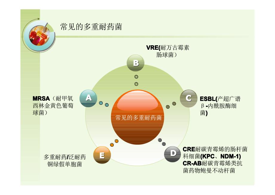 多部门协作耐药菌医院感染管理及落实_第3页