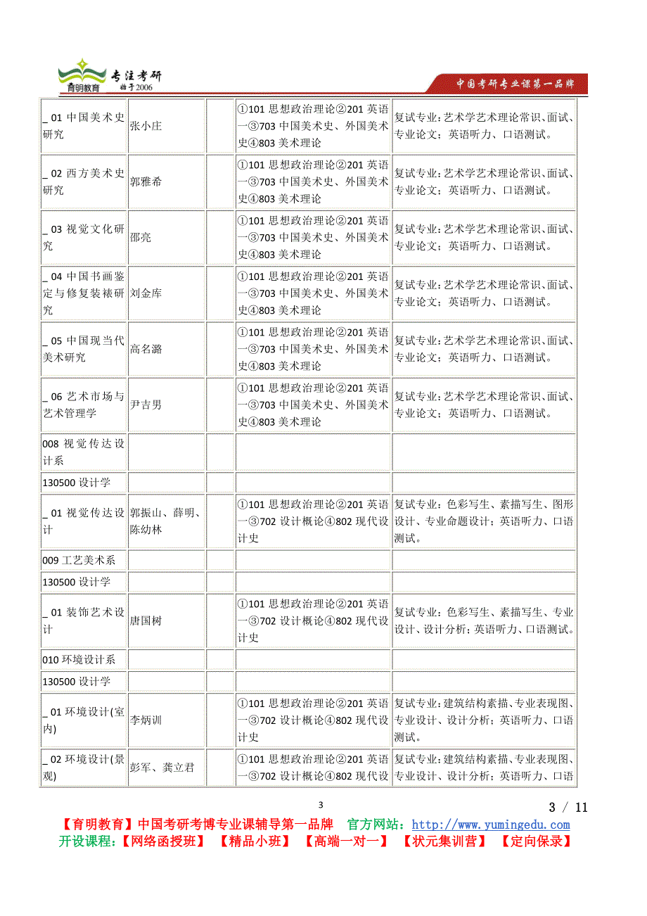 2015考研天津农学院美术学复试线参考书考研真题_第3页