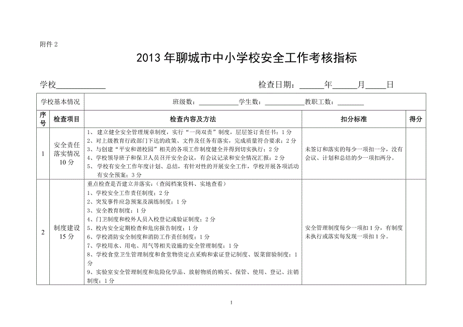 安全工作考核标准_第1页