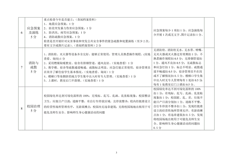 安全工作考核标准_第3页