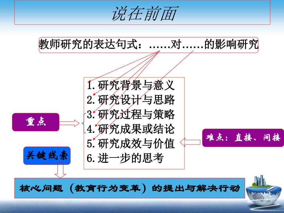 陈素平 - 温州教科研_第2页