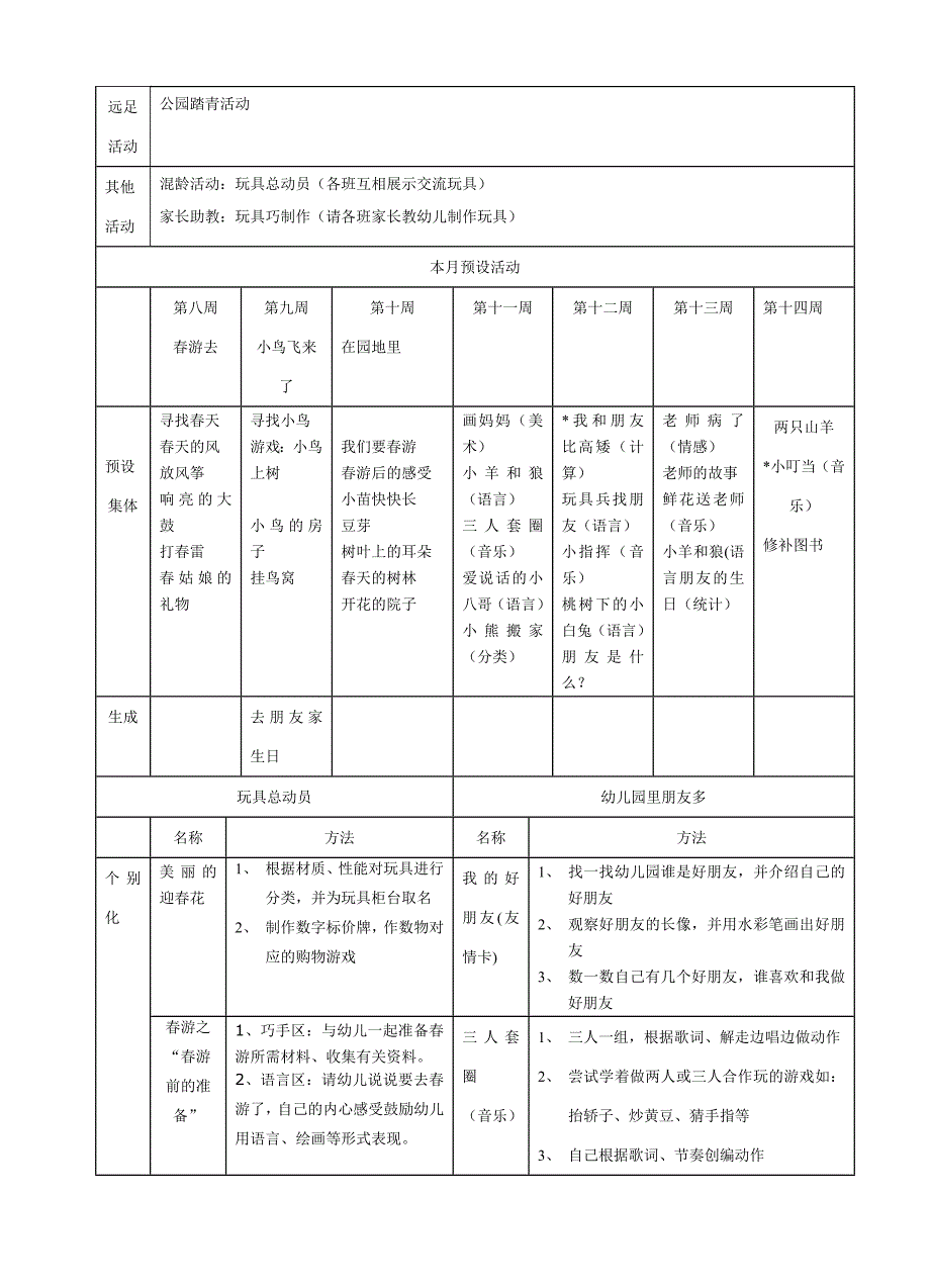 春天,幼儿园朋友多的主题计划_第2页