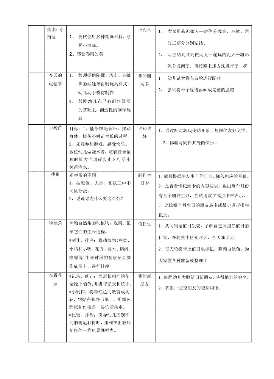 春天,幼儿园朋友多的主题计划_第3页