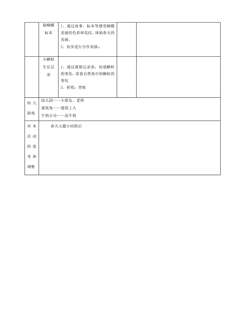 春天,幼儿园朋友多的主题计划_第4页