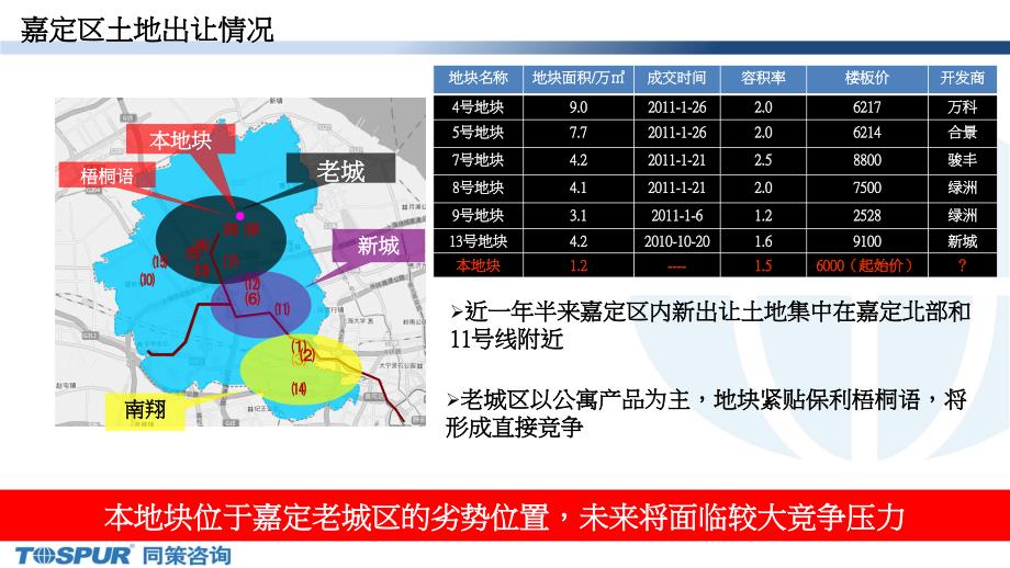 上海嘉定茹水路地块土地报告_第4页