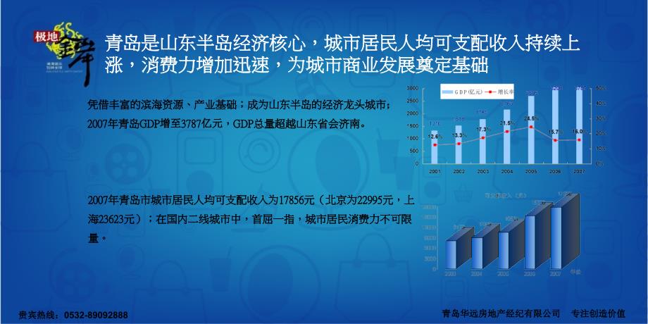 中国 · 青岛 · 极地金岸商业报告书 2008-38页_第4页