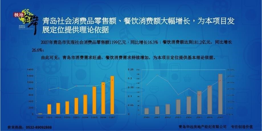 中国 · 青岛 · 极地金岸商业报告书 2008-38页_第5页