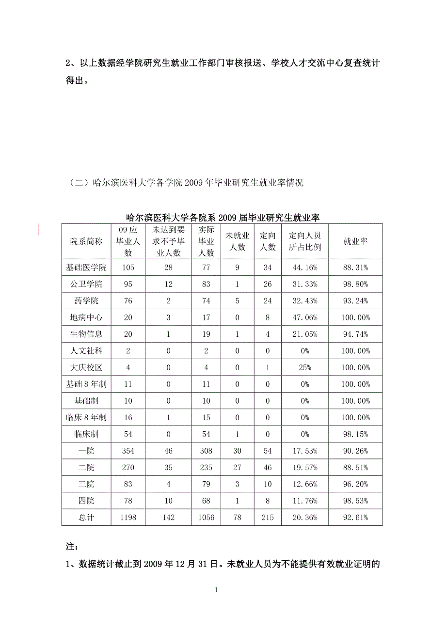 研究生就业指导手册 哈尔滨医科大学_第4页