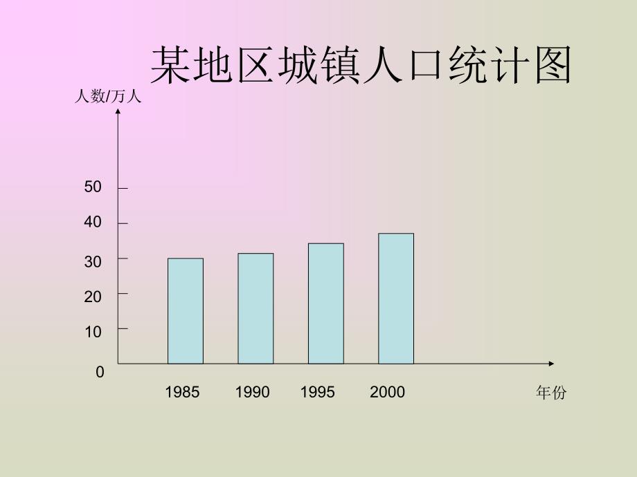 人教版新课标四年级上册《纵向复式条形统计图》PPT课件_第3页