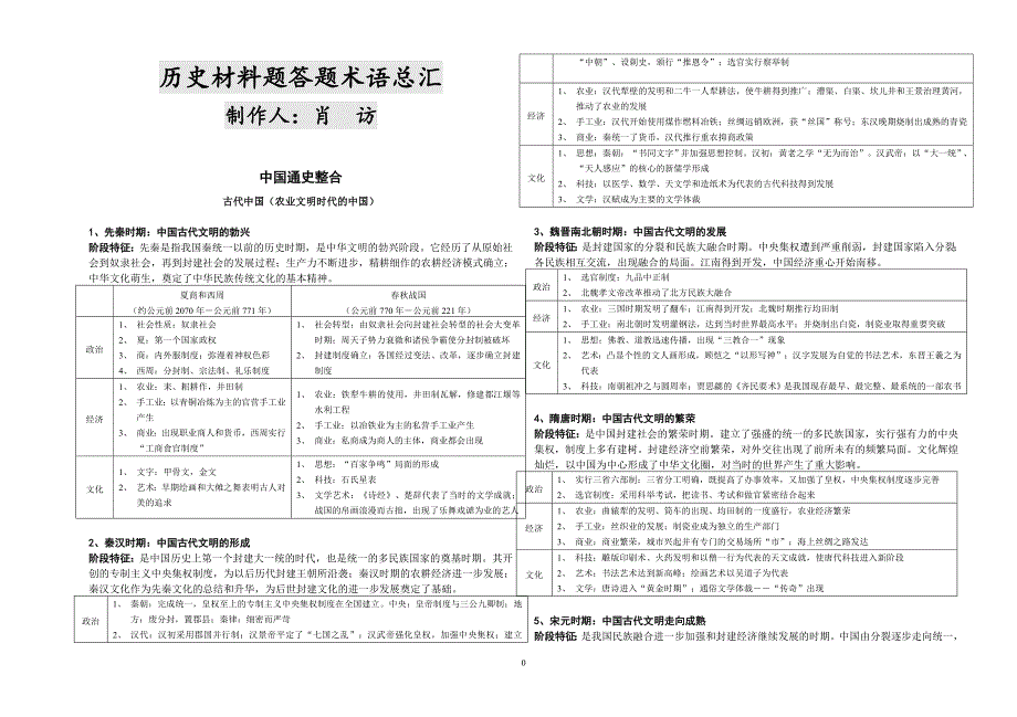历史答题术语_第1页