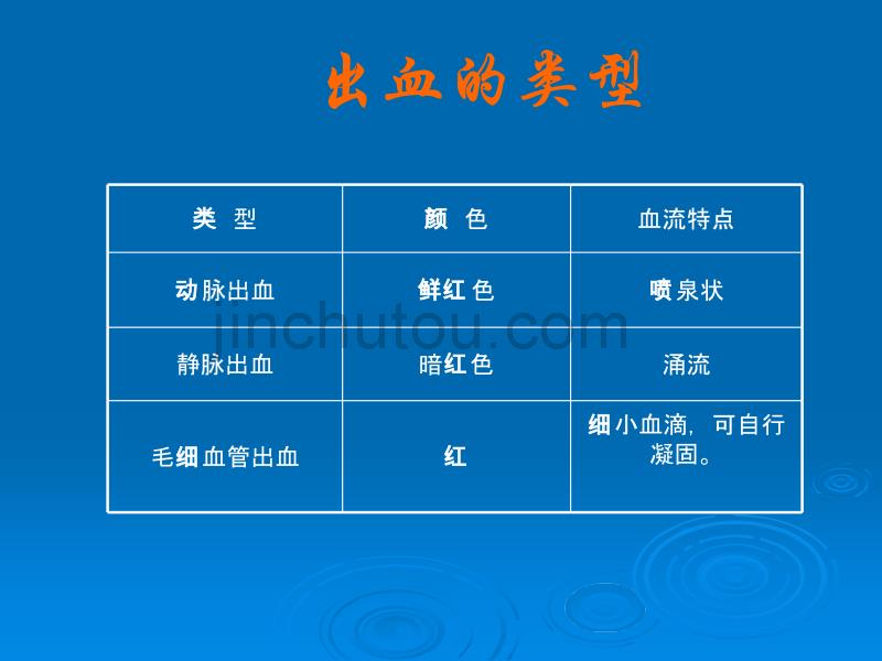 外伤救护四项技术_第4页