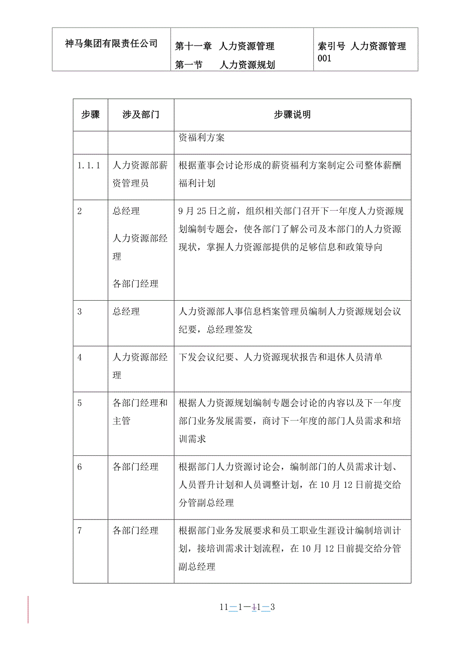 001-人力资源规划-0311_第3页