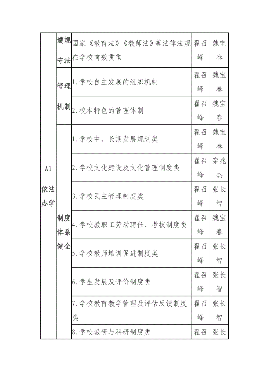 盆泉小学关于创建现代学校制度工作_第2页