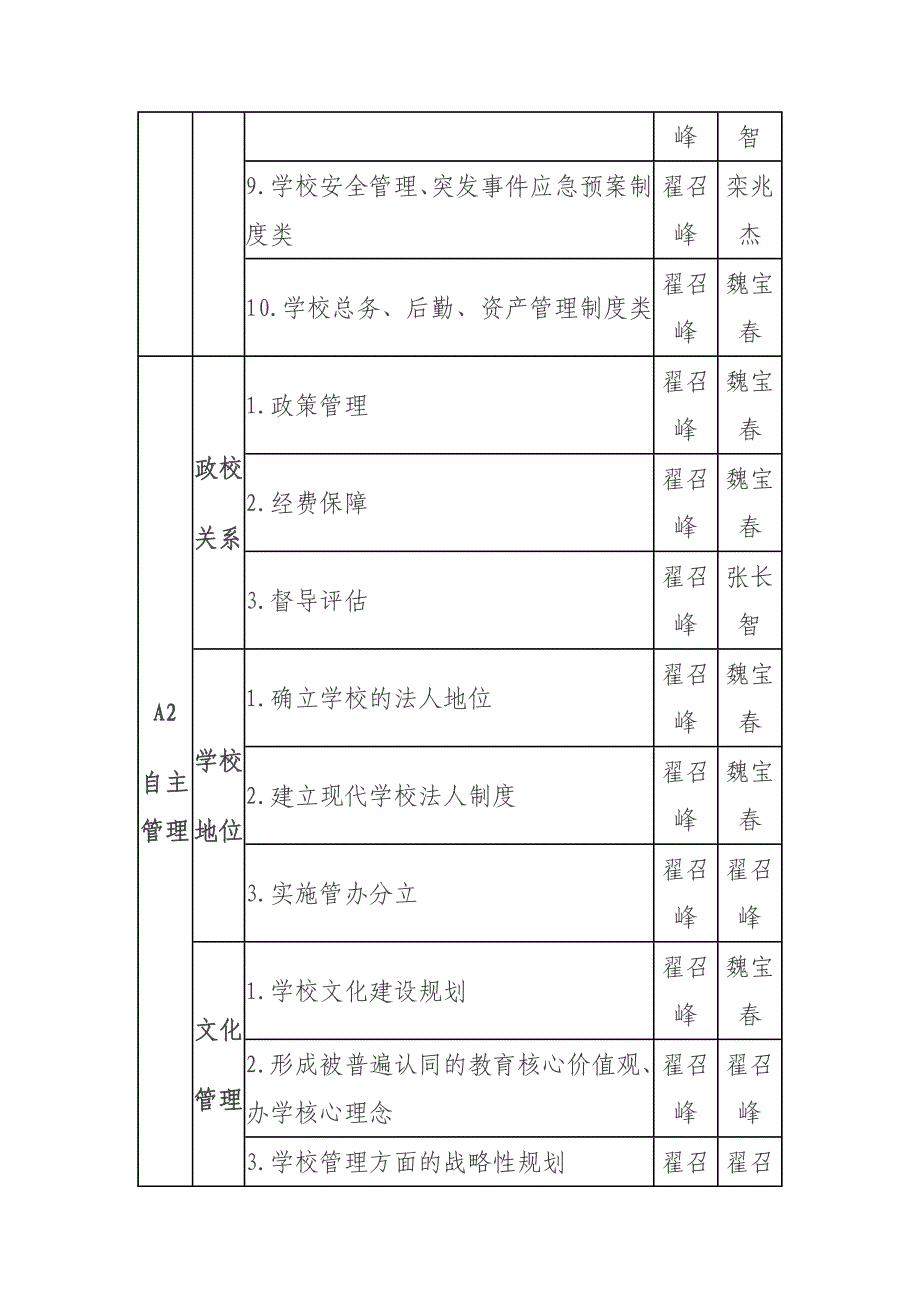 盆泉小学关于创建现代学校制度工作_第3页