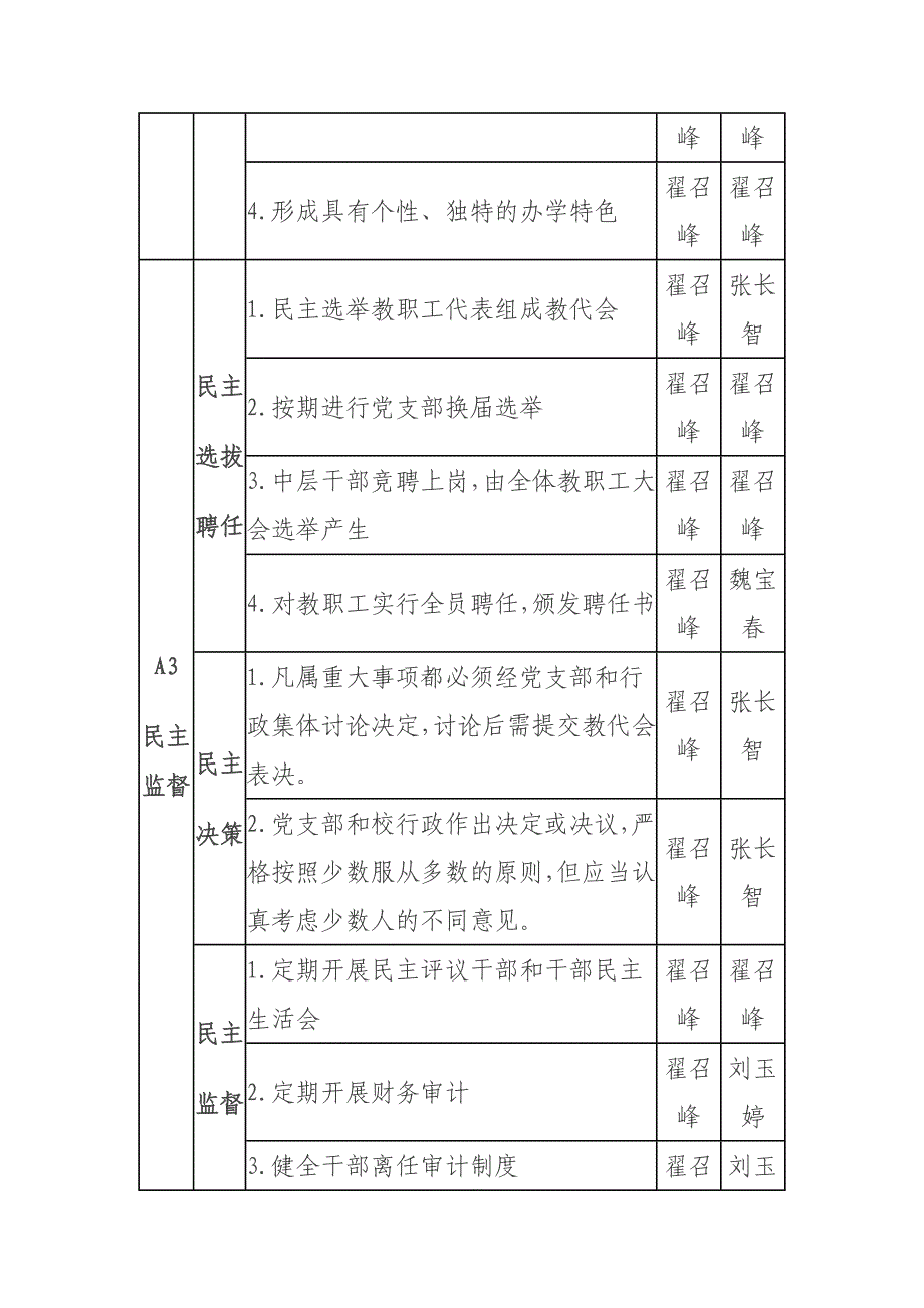 盆泉小学关于创建现代学校制度工作_第4页