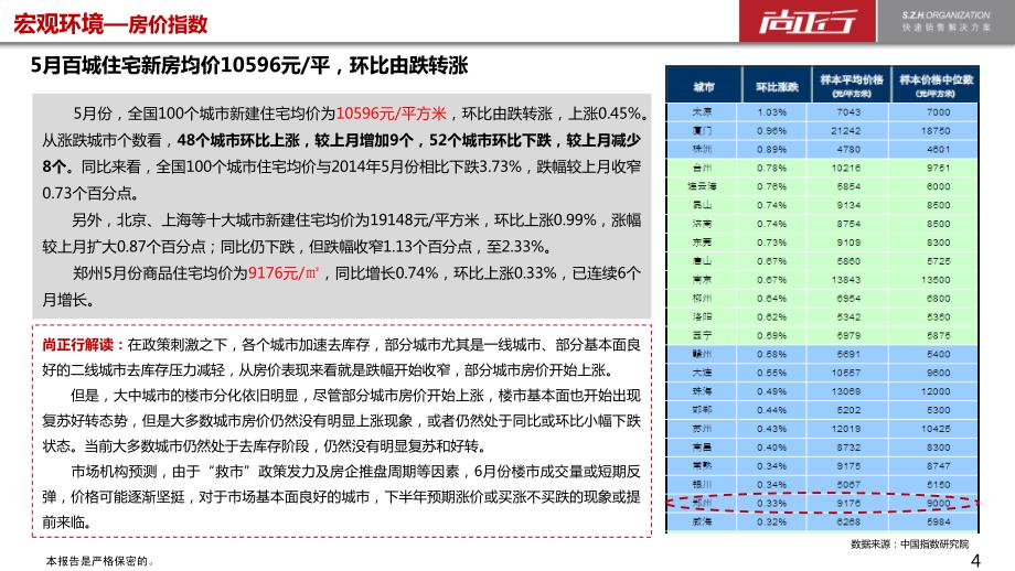 2015.05郑州房地产市场月报-53p_第4页