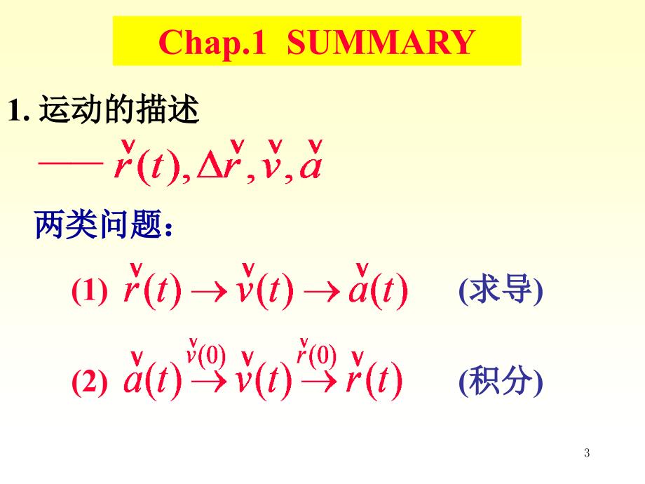 大学物理一 复习资料_第3页